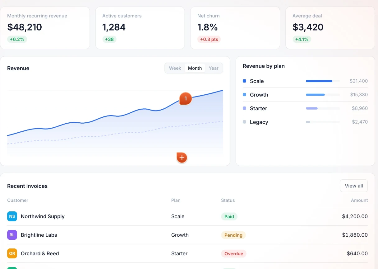 The Huddlekit widget open inside a logged-in dashboard